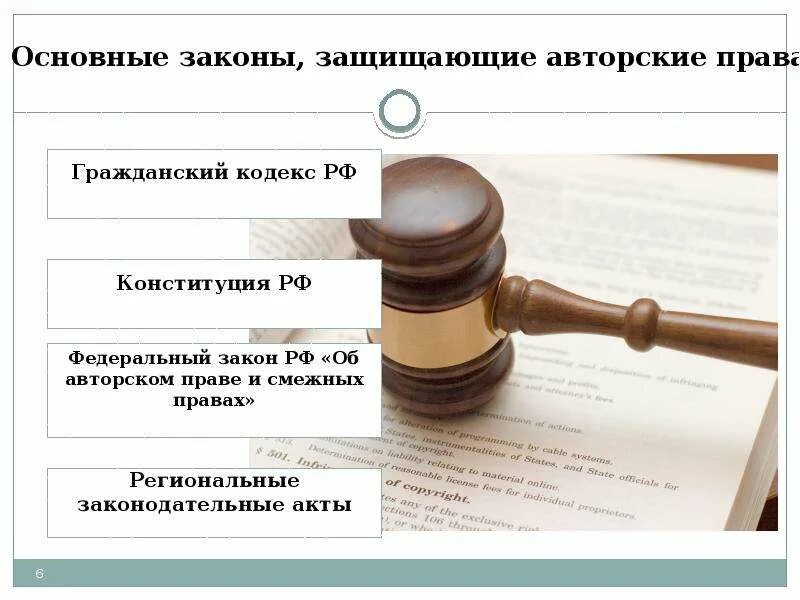 Законность в гражданском праве. Закон авторских прав. закон об авторском праве. региональные законодательные акты. гражданский кодекс авторское право.
