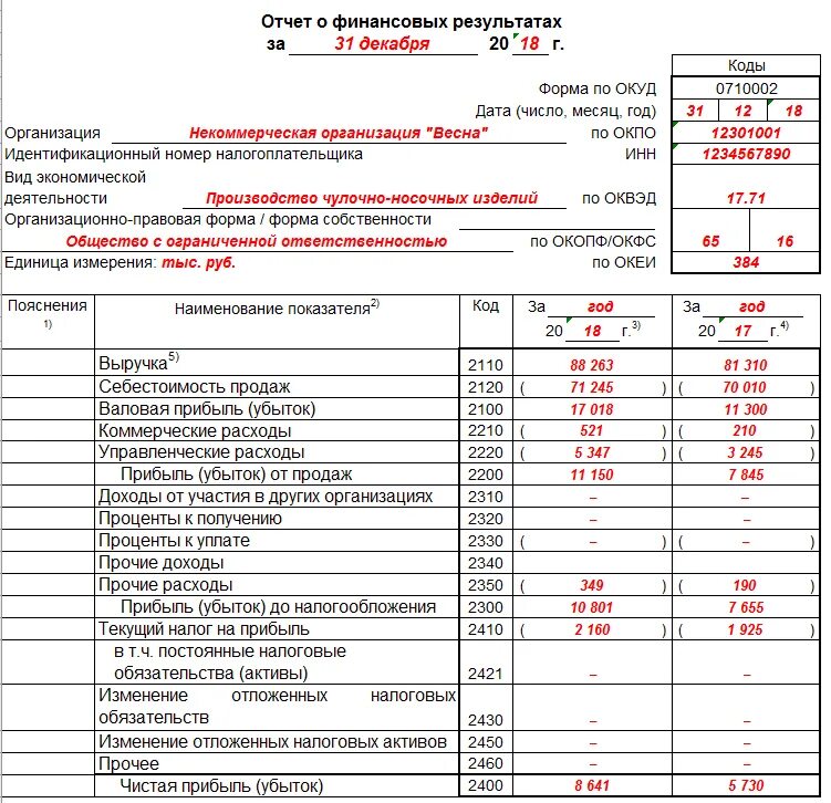 Бухгалтерский отчет 6