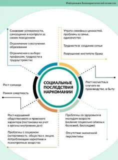 Социальная профилактика наркомании