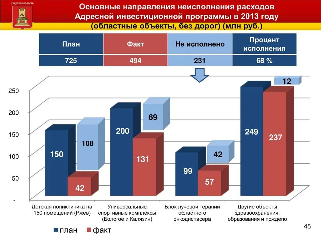 Выполнение инвестиционной программы. Адресная инвестиционная программа. программы инвестиционного анализа. федеральная адресная инвестиционная программа. части федеральной адресной инвестиционной программы.