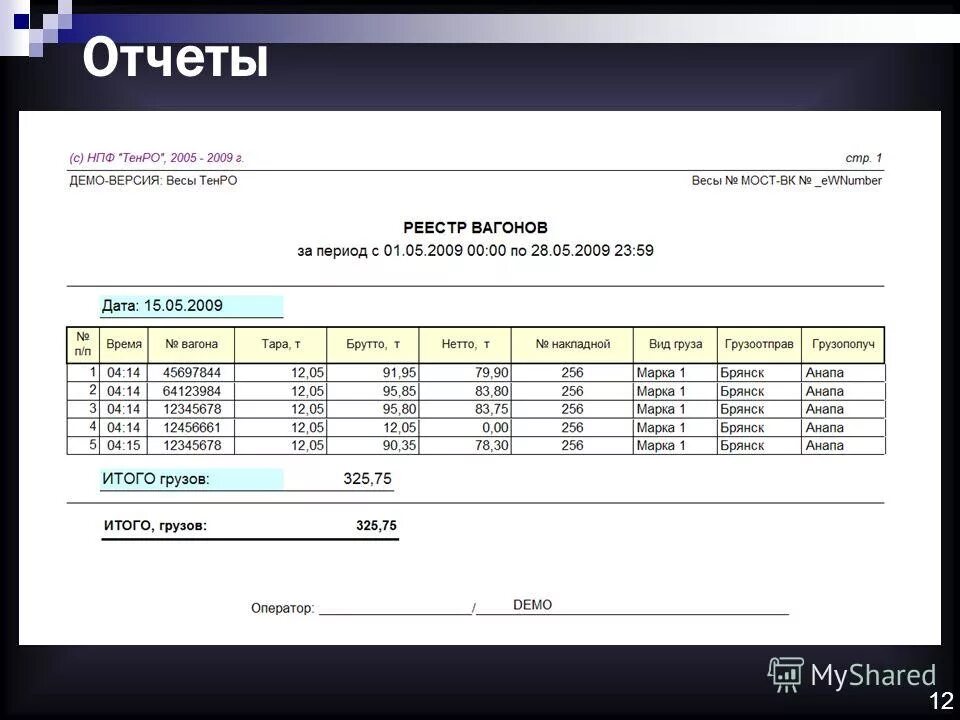 12-ф сведения об использовании денежных средств. Отчет 12. Ежемесячный отчет социального работника. 12 форма отчетности в медицине. Отчет форма 12 сведения о числе заболеваний.