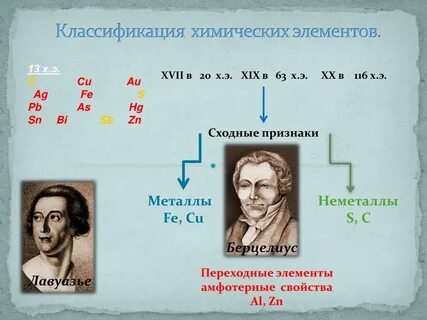 Современная классификация химических элементов