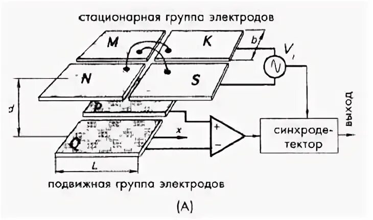 Емкостной датчик перемещения схема Емкостной датчик: принцип работы, разновидности, схема