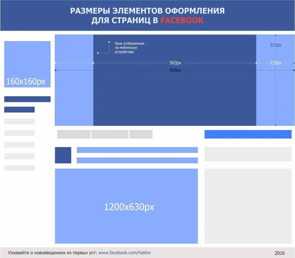 Форматы группы вк. Размер картинки для ВКОНТАКТЕ. Размер изображения для поста. Размер картинки для поста. Размер поста в группе ВК.