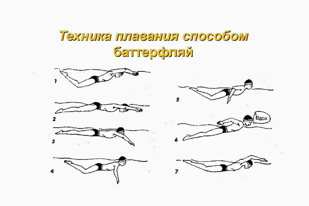 Как научиться плавать самостоятельно