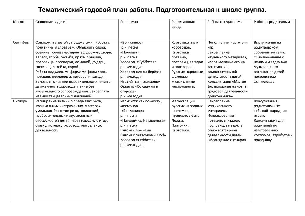 Планирование в подготовительной группе неделя детской книги. Годовой тематический план. План работы с родителями подготовительной к школе группы на год. Годовой тематический план средняя. План психолога на месяц.