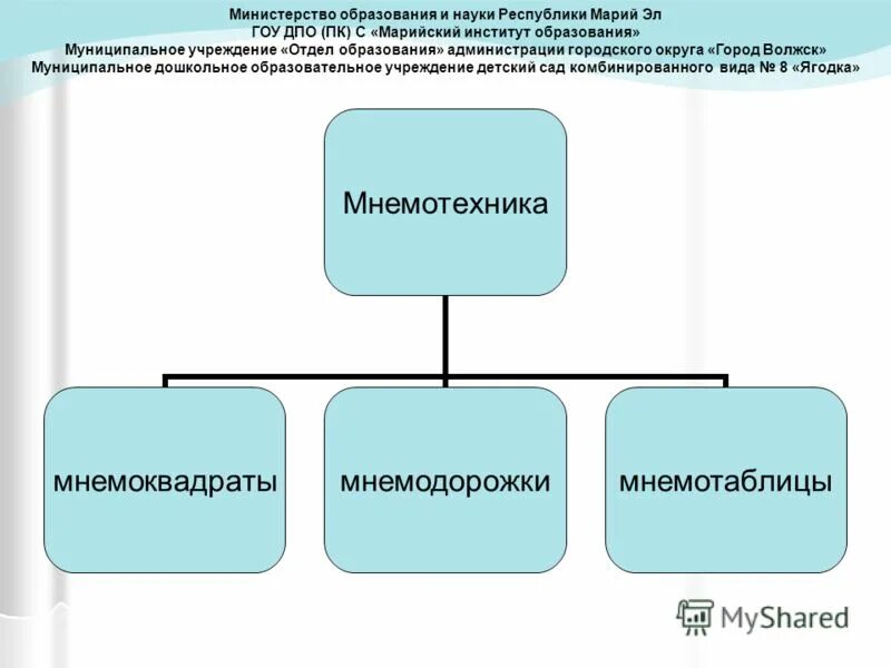 Муниципальные учреждения дополнительного профессионального образования