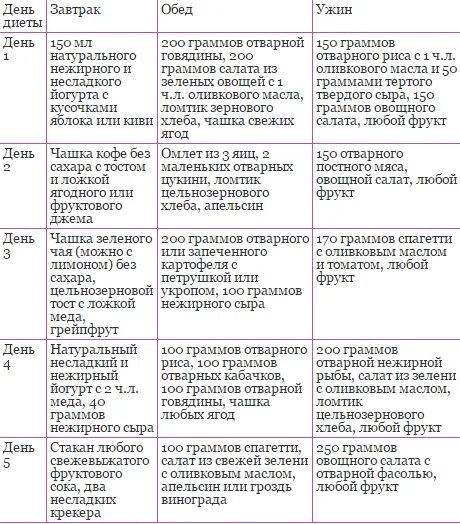 Диетический стол при подагре полное меню. Стол номер 6 при подагре разрешенные. Рецепты питания при подагре. Стол 6 диета меню при подагре. При подагре можно есть соленое