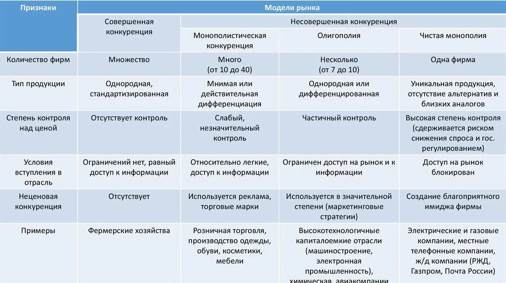 Признаки контроль за ценой отсутствует