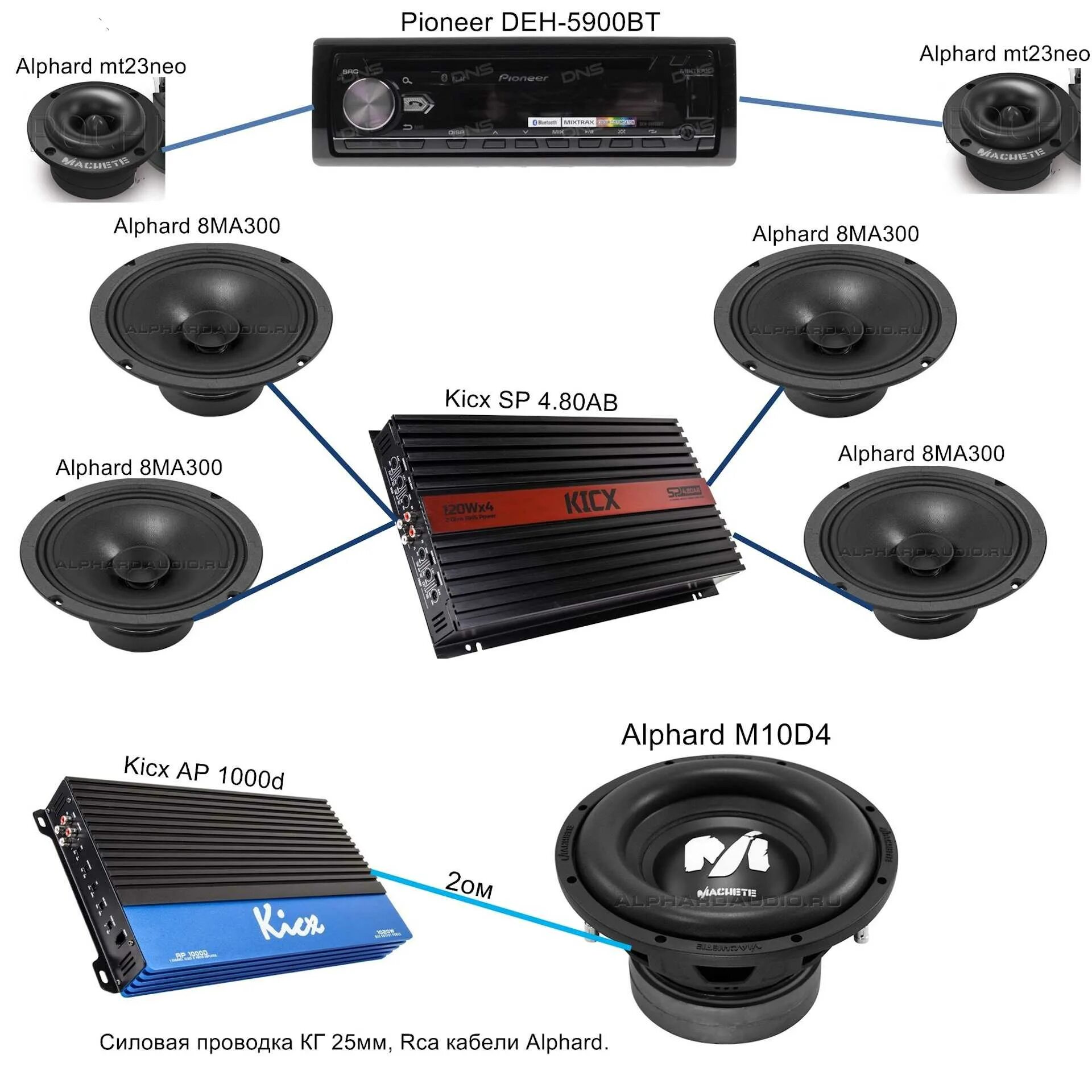 Как правильно подобрать усилитель. Усилитель 2 канальный к 4 динамикам с номиналом 300 ватт в машину. Кикс динамики и усилитель. Pioneer усилитель 4х канальный. Динамики Кикс 600 ватт.