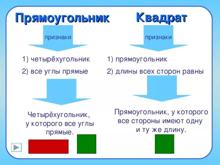 Квадрат это прямоугольник. Прямоугольник 2 класс. Квадрат 2 класс презентация. Прямоугольник и квадрат 2 класс. Прямоугольник для презентации.