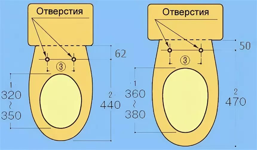 Как измерить унитаз