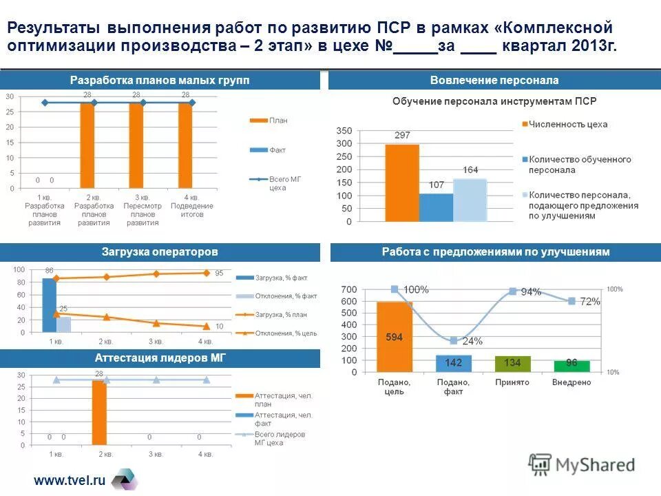 Этапы планирования производства. Этап производства 2 2. План производства 1с erp. Схема планирования производства в 1с erp. Схема процесса erp производство.