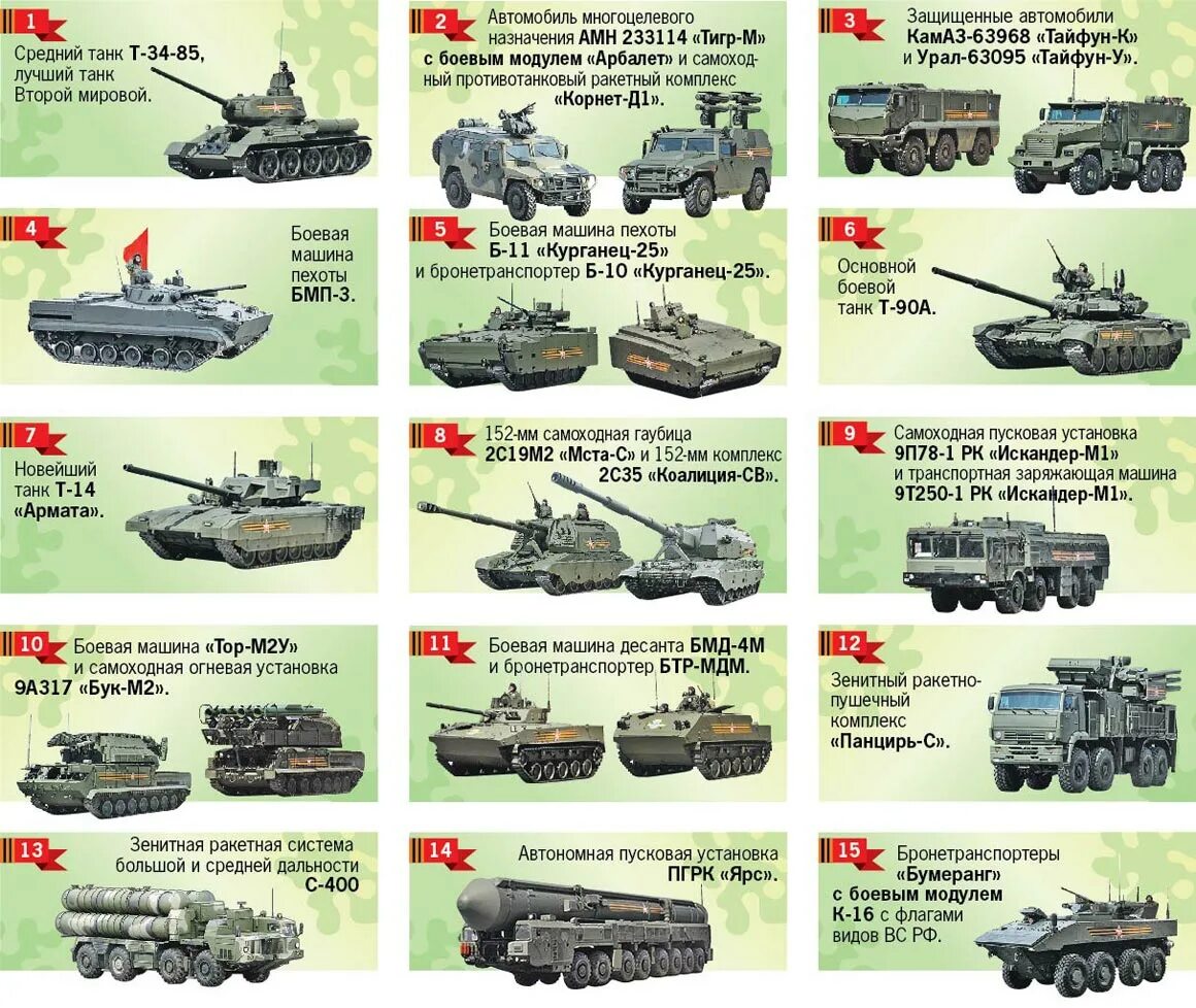 Названия танковых войск