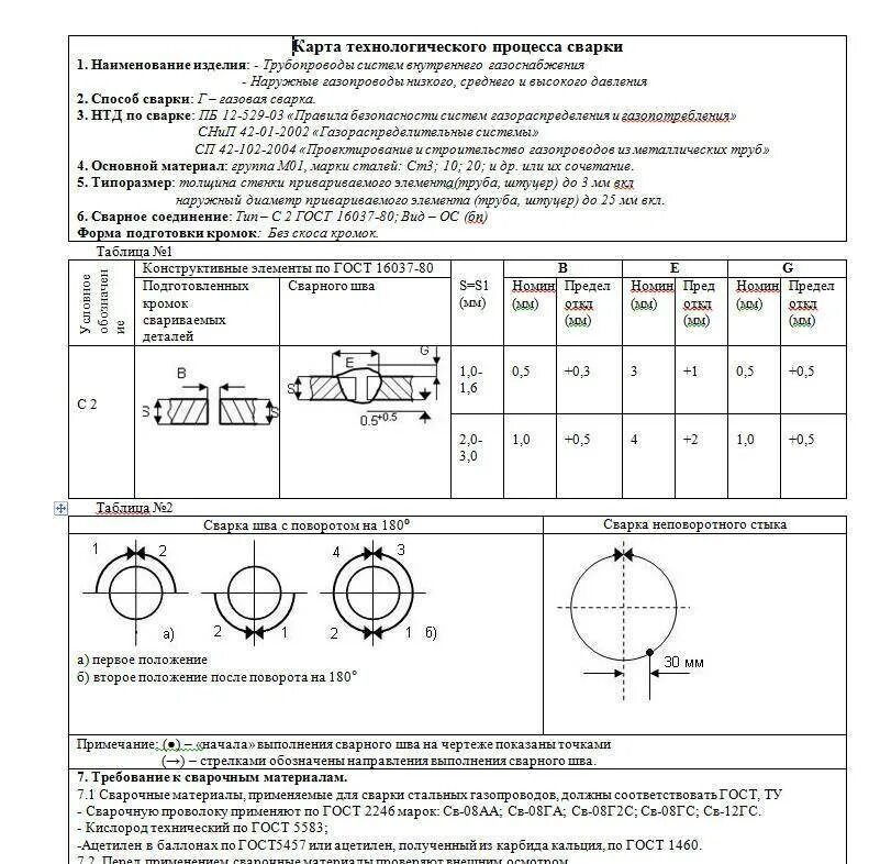 Процесс сварки трубопровода. Карта технологического сварочного процесса. технологические карта сварки труб электросваркой. тех карта сварки технологических трубопроводов 530. карта технологического процесса сварки сварка труб.