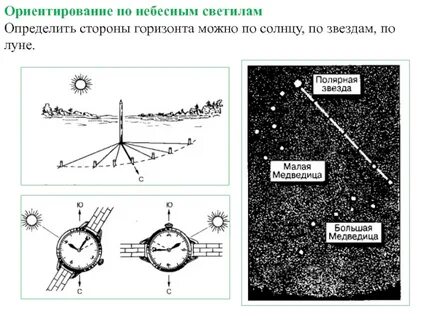 Как определить стороны горизонта по полярной звезде