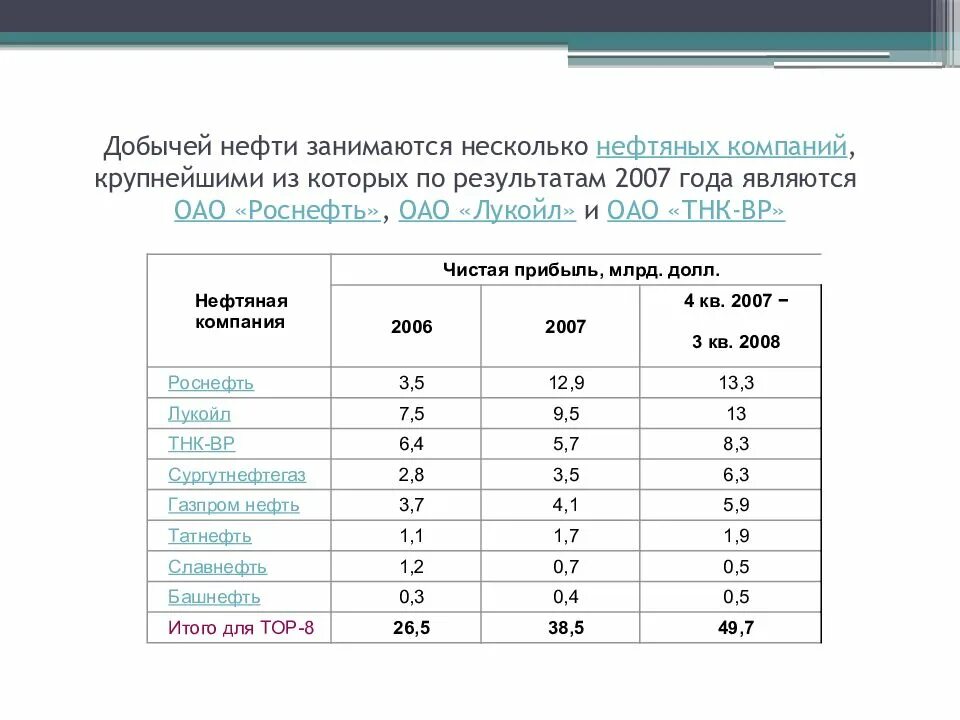 Добычей нефти занимаются