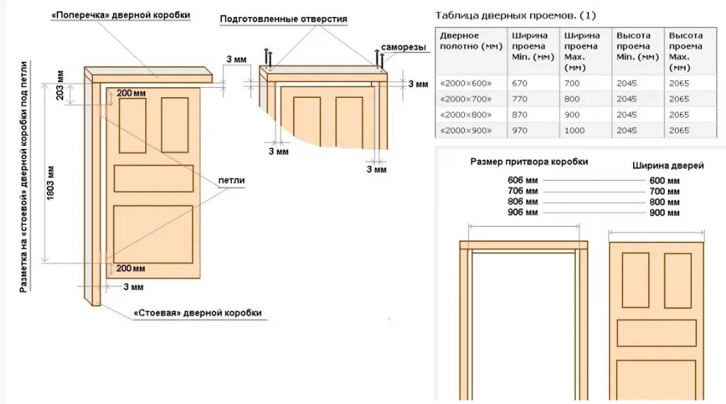 Ширина проёма для двери 600 мм межкомнатные двери. Ширина и высота проема для установки двери ширина полотна 900мм. Монтаж дверной коробки межкомнатной двери Размеры. Размер межкомнатных дверей с коробкой стандарт высота. Каких размеров бывают межкомнатные двери