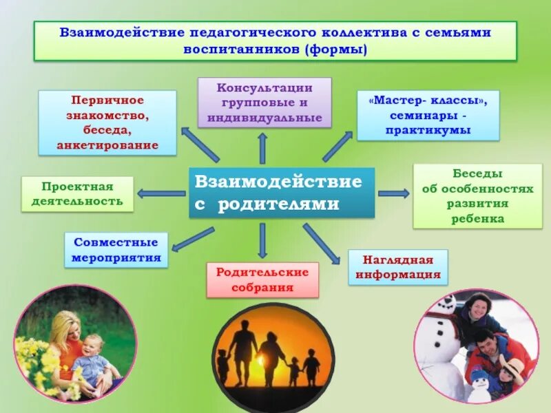 Формирование семейных ценностей у дошкольника