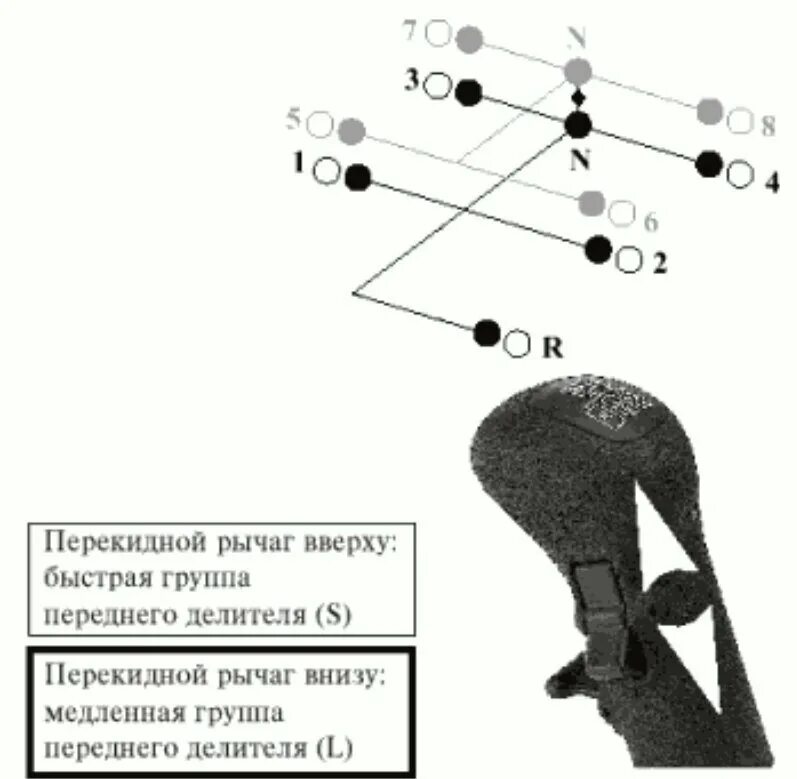 Камаз переключение передач zf. КПП ман схема переключения. Схема переключения коробки передач КАМАЗ ЗФ. Коробка схема переключения МАЗ ман. Скания самосвал КПП схема переключения.