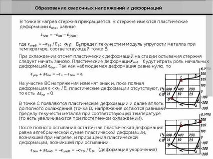 Полная деформация