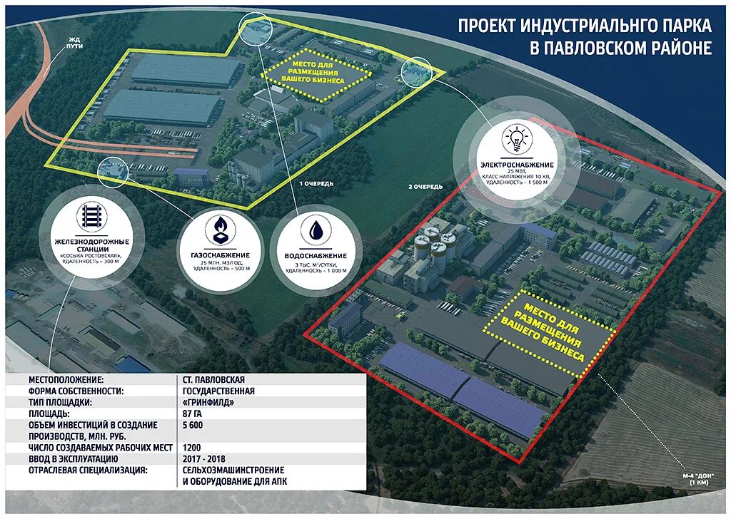 Ооо местоположение. Инвестиционные промышленные площадки. Промышленная площадка. Инвестиционные площадки России. Индустриальный парк Сафоново.