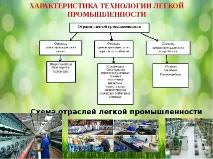 Производство продукции новейших отраслей