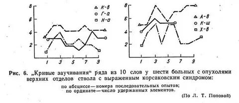 Слово кривая