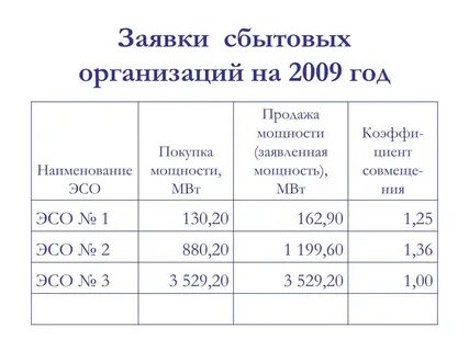 Покупаемая мощность