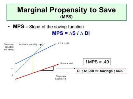 Propensity