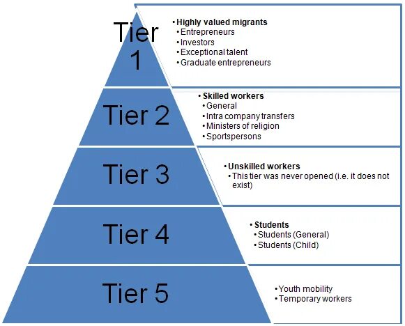 Std tier. Уровни tier. tier 3. tier 2. tier 3 страны.