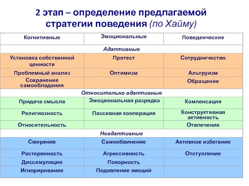 Стратегия поведения жизнь. Когнитивные стратегии. Стратегии адаптивного поведения. Когнитивные стратегии обучения. Анализ когнитивные стратегии это.