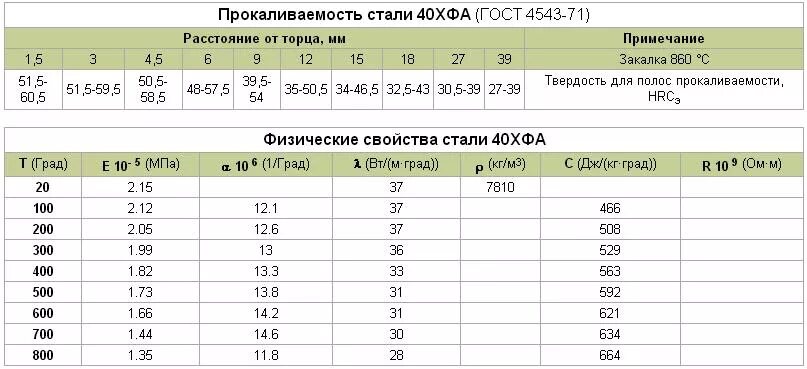 Плотность стали 40