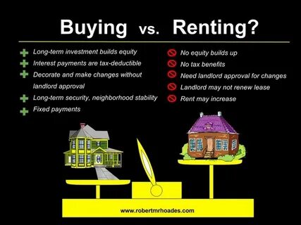 Buying and renting