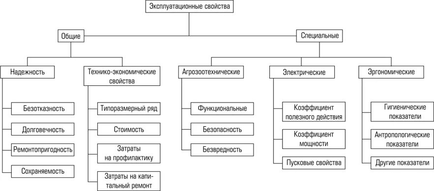 Эксплуатационно важные характеристики. Эксплуатационно технические свойства древесины. Эксплуатационно важные характеристики. Эксплуатационно важные характеристики. Эксплуатационные свойства авто.