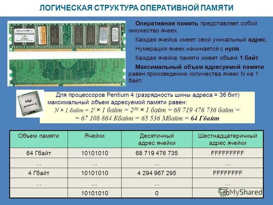 Какого объема оперативной памяти достаточно. ОЗУ ddr1 объём памяти. Память компьютера таблица Оперативная память. 256 Гигабайт оперативной памяти. Объем оперативной памяти таблица.