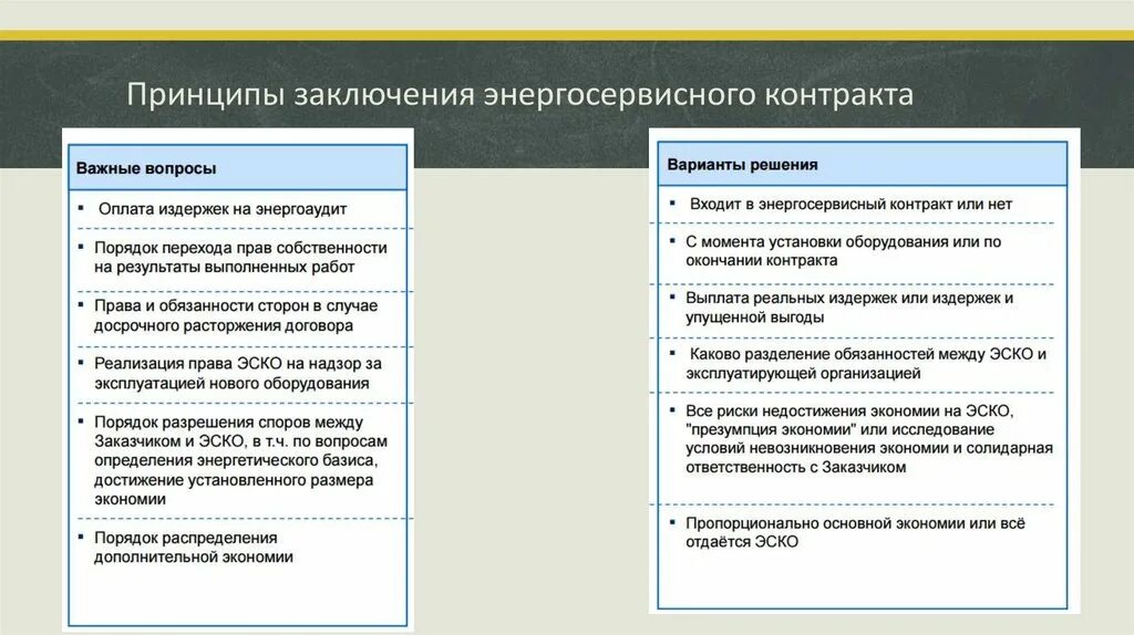 Полномочия на заключение договора. Принципы заключения договора. Принципы заключения сделки. Принципы заключения контракта. Энергосервисный договор (контракт).