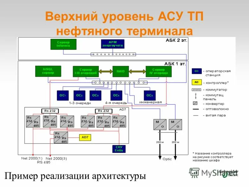 Какой уровень асу. Какой уровень асу
