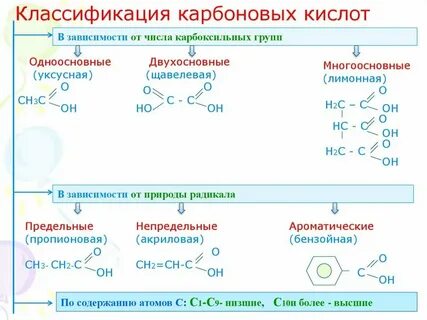 Классификация и номенклатура кислот