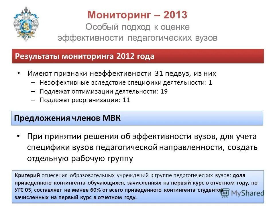 Показателей характеризуют открытость образовательной организации. Министерство образования и науки российской федерации. Мониторинг эффективности деятельности образовательных организаций. Критерии и показатели мониторинга в образовании. Мониторинг программ воспитания.