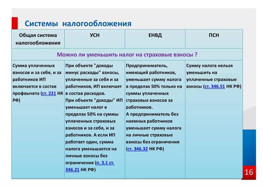 Выбрать систему налогообложения при регистрации. Системы налогообложения. системы налогообложени. виды систем налогообложения. основные системы налогообложения в рф.