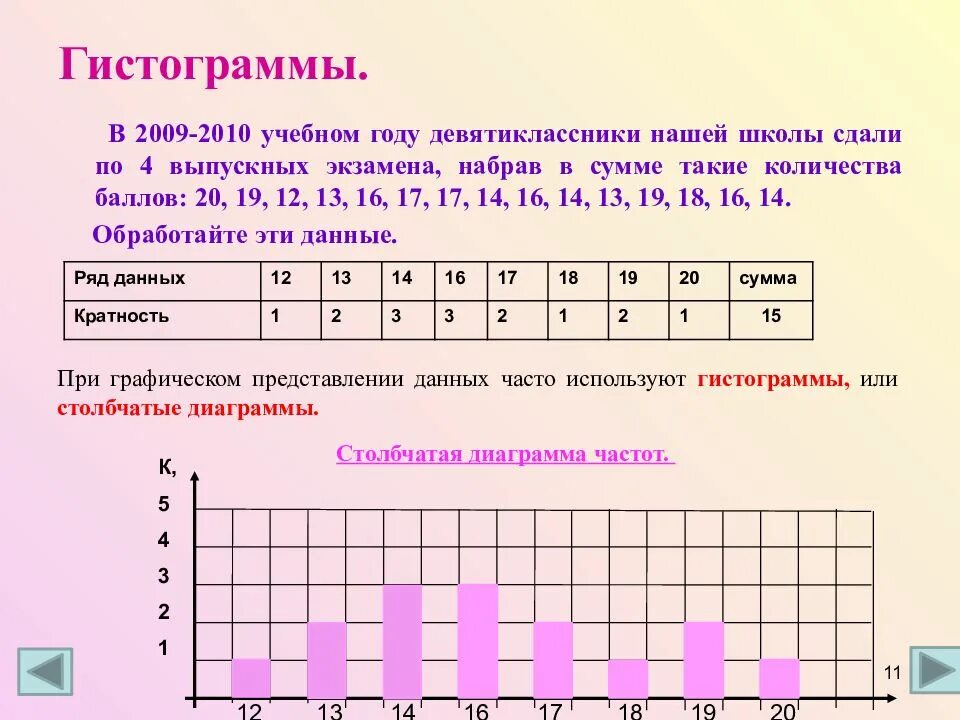Таблица распределения данных