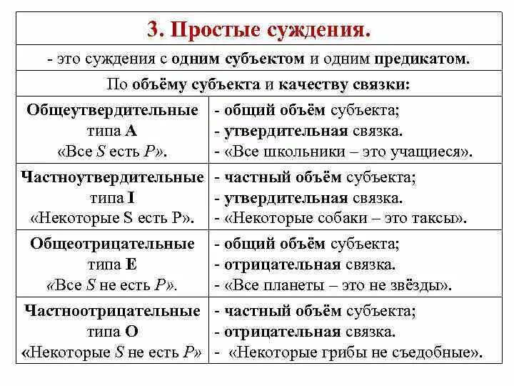 Определите вид приведенных. Виды простых суждений в логике. простые суждения в логике. типы суждений в логике. примеры суждений в логике.