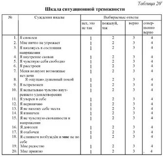 Оценка уровня тревожности спилберга ханина