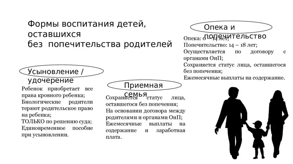 Опека брачный. Усыновление опека попечительство приемная семья таблица. Форма воспитания усыновление опека и попечительство. Правовой статус приемная семья. Правовой статус ребенка в приемной семье.