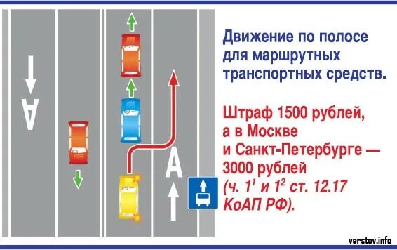 Движение по автобусной полосе штраф. Движение по полосам штраф. Поворот с полосы для маршрутных транспортных средств. Движение по маршрутной полосе. Выезд на полосу для маршрутных транспортных средств.