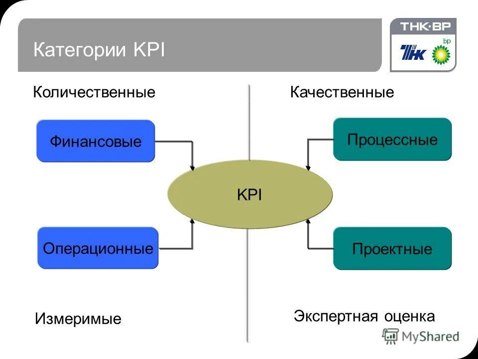 Категории количественного и качественного