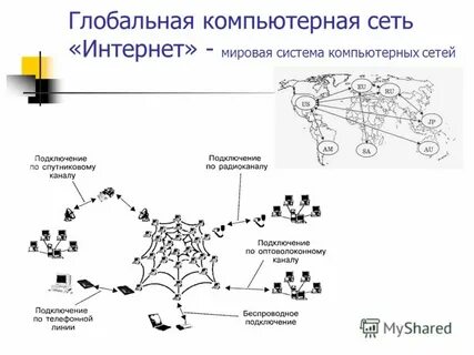 Глобальная сеть страна