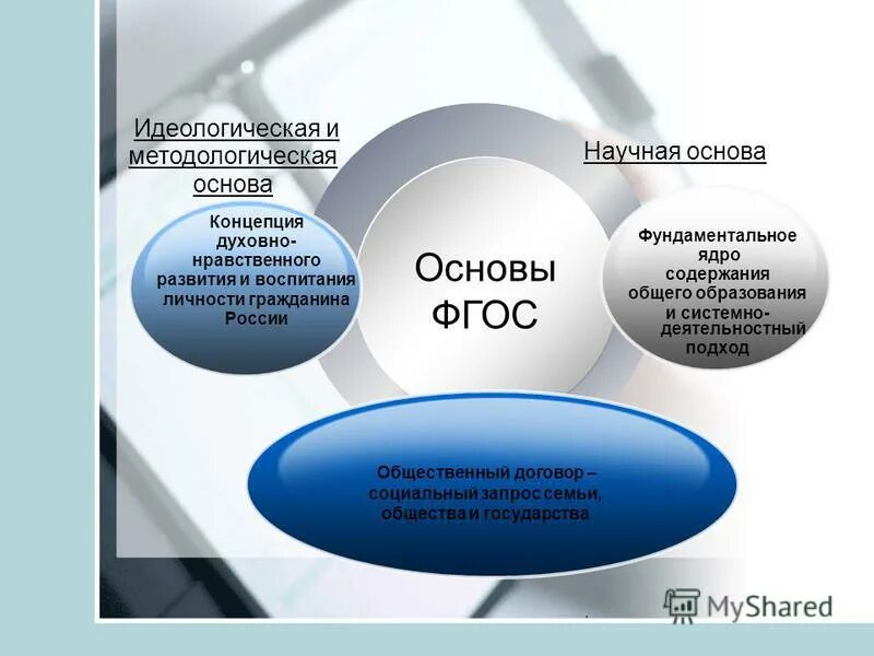Методологические основы начального общего образования. Идеологическая основа фгос. научная идеологическая и методологические основы. идеологическая основа фгос ноо. научная основа фгос.