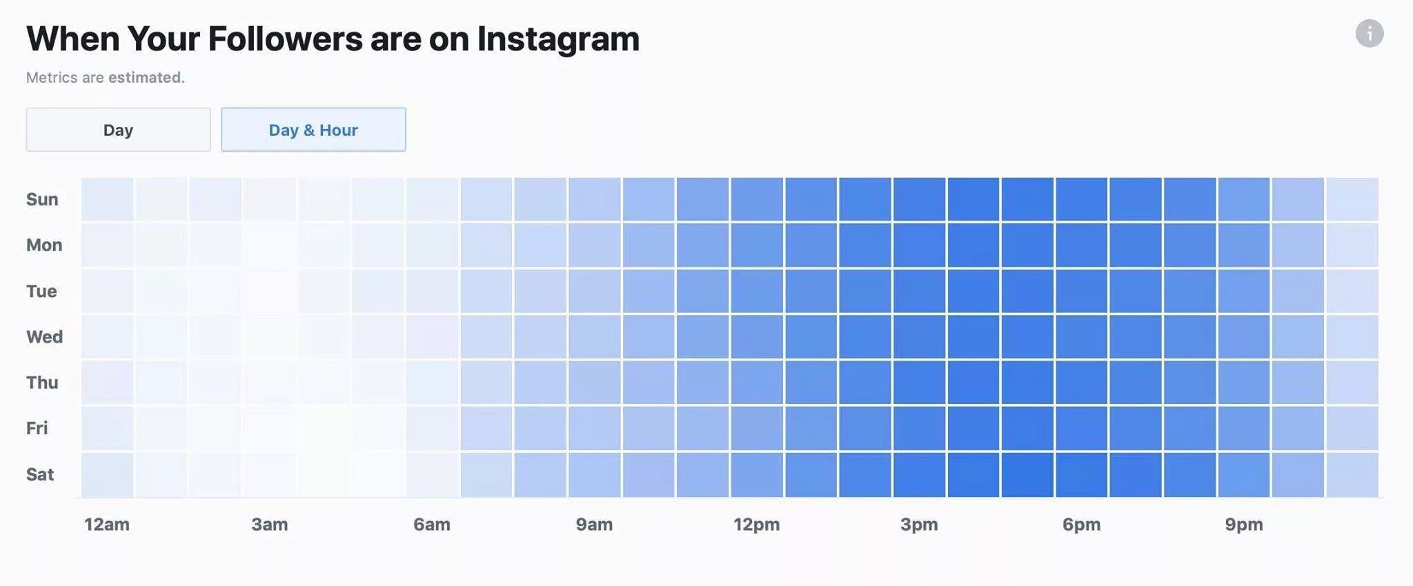 Post time posts. Best time for posting on instagram. most active times в инстаграме. instagram post time. post on instagram.
